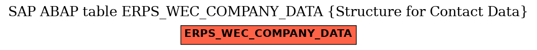 E-R Diagram for table ERPS_WEC_COMPANY_DATA (Structure for Contact Data)