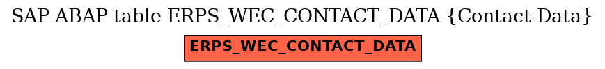 E-R Diagram for table ERPS_WEC_CONTACT_DATA (Contact Data)