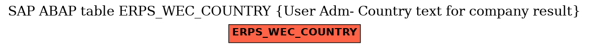 E-R Diagram for table ERPS_WEC_COUNTRY (User Adm- Country text for company result)