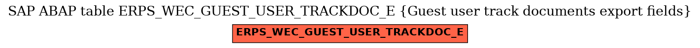 E-R Diagram for table ERPS_WEC_GUEST_USER_TRACKDOC_E (Guest user track documents export fields)