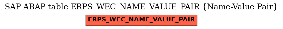 E-R Diagram for table ERPS_WEC_NAME_VALUE_PAIR (Name-Value Pair)