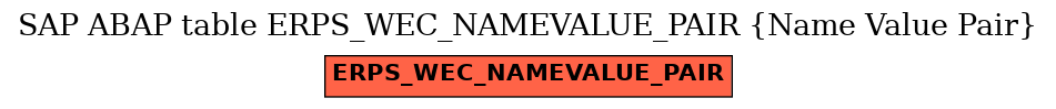 E-R Diagram for table ERPS_WEC_NAMEVALUE_PAIR (Name Value Pair)