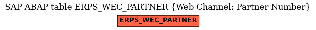 E-R Diagram for table ERPS_WEC_PARTNER (Web Channel: Partner Number)
