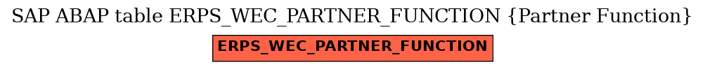 E-R Diagram for table ERPS_WEC_PARTNER_FUNCTION (Partner Function)