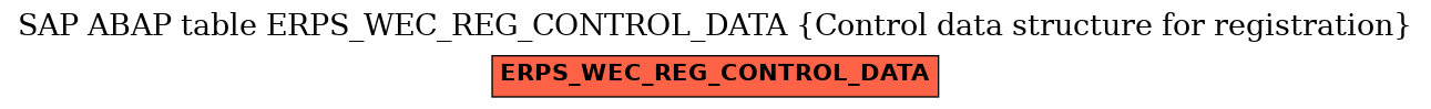 E-R Diagram for table ERPS_WEC_REG_CONTROL_DATA (Control data structure for registration)
