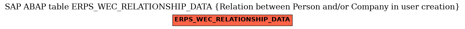 E-R Diagram for table ERPS_WEC_RELATIONSHIP_DATA (Relation between Person and/or Company in user creation)