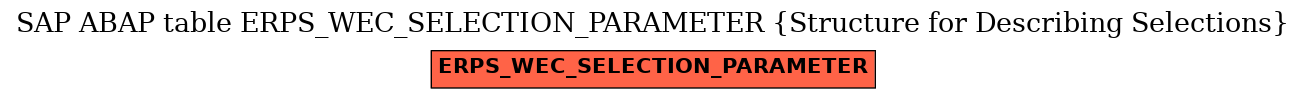 E-R Diagram for table ERPS_WEC_SELECTION_PARAMETER (Structure for Describing Selections)