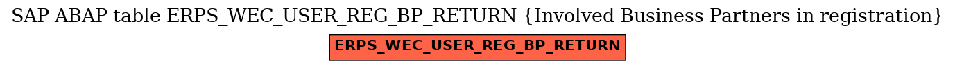 E-R Diagram for table ERPS_WEC_USER_REG_BP_RETURN (Involved Business Partners in registration)
