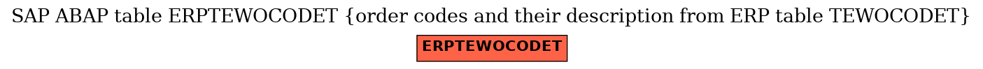E-R Diagram for table ERPTEWOCODET (order codes and their description from ERP table TEWOCODET)