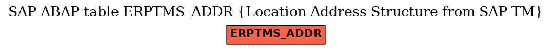 E-R Diagram for table ERPTMS_ADDR (Location Address Structure from SAP TM)