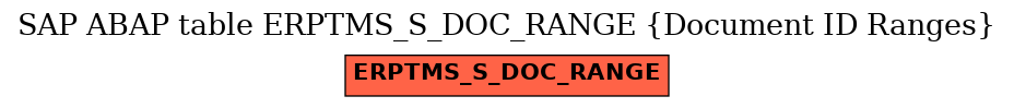 E-R Diagram for table ERPTMS_S_DOC_RANGE (Document ID Ranges)