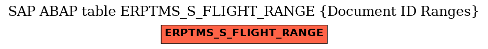 E-R Diagram for table ERPTMS_S_FLIGHT_RANGE (Document ID Ranges)