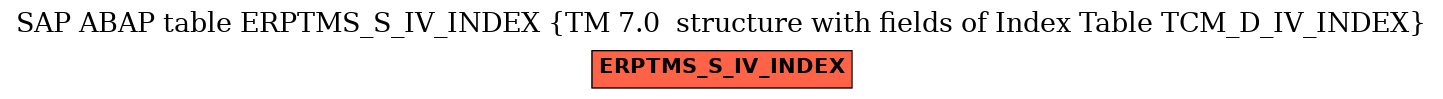 E-R Diagram for table ERPTMS_S_IV_INDEX (TM 7.0  structure with fields of Index Table TCM_D_IV_INDEX)
