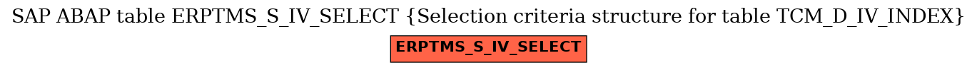 E-R Diagram for table ERPTMS_S_IV_SELECT (Selection criteria structure for table TCM_D_IV_INDEX)