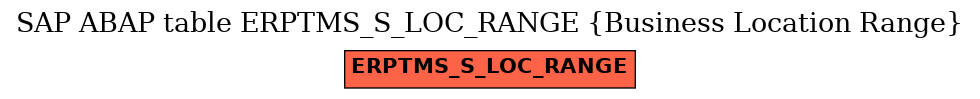 E-R Diagram for table ERPTMS_S_LOC_RANGE (Business Location Range)