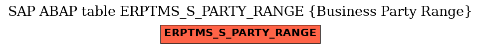 E-R Diagram for table ERPTMS_S_PARTY_RANGE (Business Party Range)