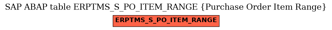 E-R Diagram for table ERPTMS_S_PO_ITEM_RANGE (Purchase Order Item Range)