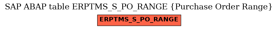 E-R Diagram for table ERPTMS_S_PO_RANGE (Purchase Order Range)