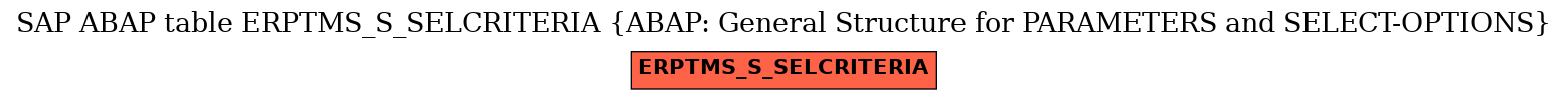 E-R Diagram for table ERPTMS_S_SELCRITERIA (ABAP: General Structure for PARAMETERS and SELECT-OPTIONS)