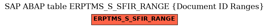 E-R Diagram for table ERPTMS_S_SFIR_RANGE (Document ID Ranges)
