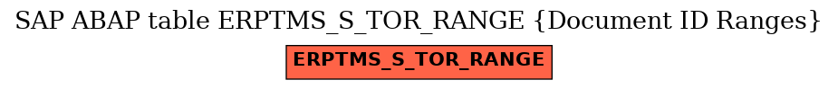 E-R Diagram for table ERPTMS_S_TOR_RANGE (Document ID Ranges)