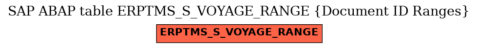 E-R Diagram for table ERPTMS_S_VOYAGE_RANGE (Document ID Ranges)