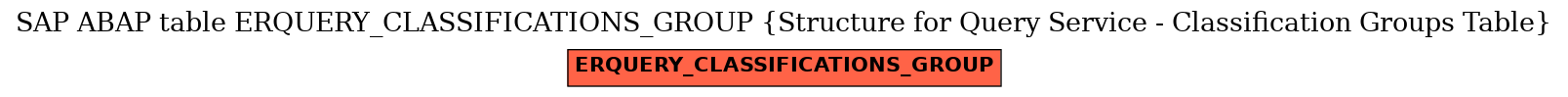 E-R Diagram for table ERQUERY_CLASSIFICATIONS_GROUP (Structure for Query Service - Classification Groups Table)