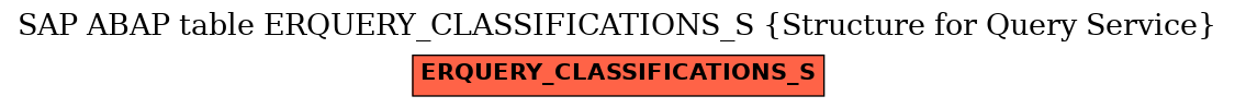 E-R Diagram for table ERQUERY_CLASSIFICATIONS_S (Structure for Query Service)