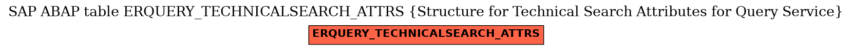 E-R Diagram for table ERQUERY_TECHNICALSEARCH_ATTRS (Structure for Technical Search Attributes for Query Service)