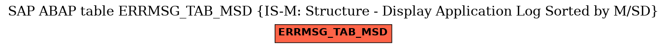 E-R Diagram for table ERRMSG_TAB_MSD (IS-M: Structure - Display Application Log Sorted by M/SD)