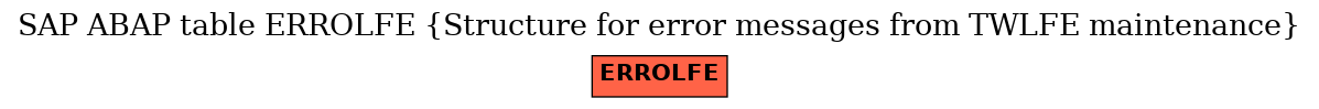 E-R Diagram for table ERROLFE (Structure for error messages from TWLFE maintenance)