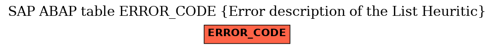 E-R Diagram for table ERROR_CODE (Error description of the List Heuritic)