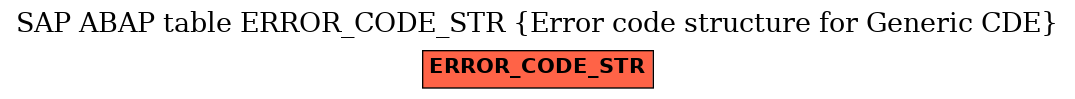 E-R Diagram for table ERROR_CODE_STR (Error code structure for Generic CDE)
