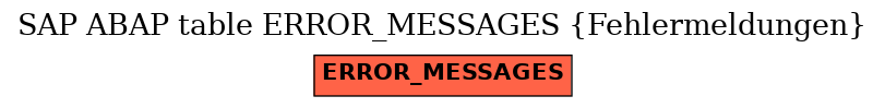 E-R Diagram for table ERROR_MESSAGES (Fehlermeldungen)