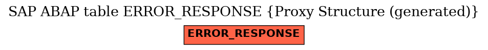 E-R Diagram for table ERROR_RESPONSE (Proxy Structure (generated))