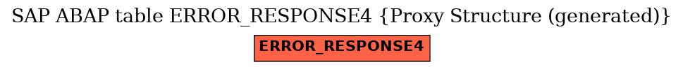 E-R Diagram for table ERROR_RESPONSE4 (Proxy Structure (generated))
