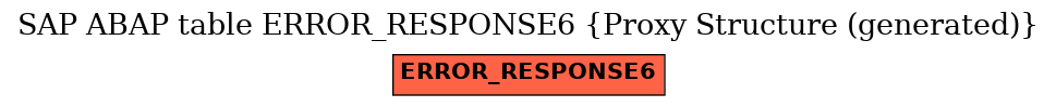 E-R Diagram for table ERROR_RESPONSE6 (Proxy Structure (generated))