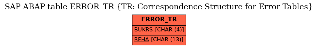 E-R Diagram for table ERROR_TR (TR: Correspondence Structure for Error Tables)