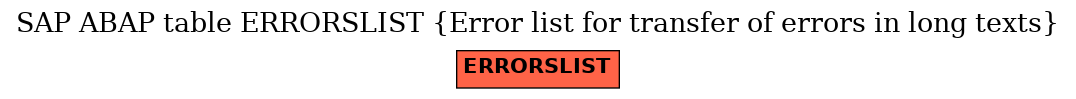 E-R Diagram for table ERRORSLIST (Error list for transfer of errors in long texts)