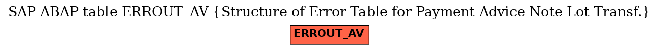 E-R Diagram for table ERROUT_AV (Structure of Error Table for Payment Advice Note Lot Transf.)