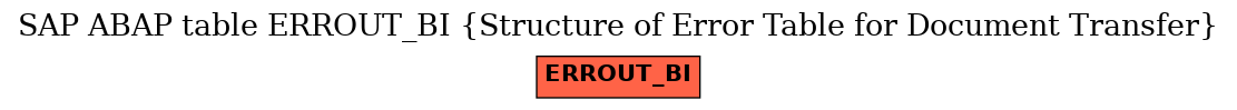 E-R Diagram for table ERROUT_BI (Structure of Error Table for Document Transfer)