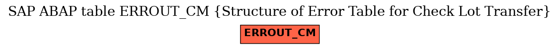 E-R Diagram for table ERROUT_CM (Structure of Error Table for Check Lot Transfer)