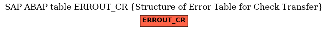 E-R Diagram for table ERROUT_CR (Structure of Error Table for Check Transfer)