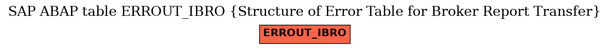 E-R Diagram for table ERROUT_IBRO (Structure of Error Table for Broker Report Transfer)