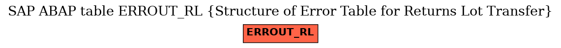 E-R Diagram for table ERROUT_RL (Structure of Error Table for Returns Lot Transfer)