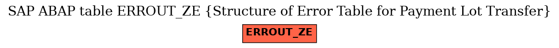 E-R Diagram for table ERROUT_ZE (Structure of Error Table for Payment Lot Transfer)