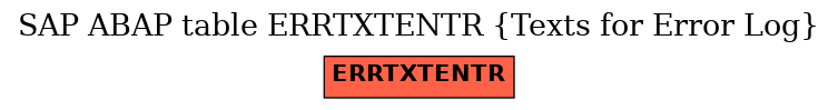 E-R Diagram for table ERRTXTENTR (Texts for Error Log)