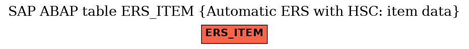 E-R Diagram for table ERS_ITEM (Automatic ERS with HSC: item data)