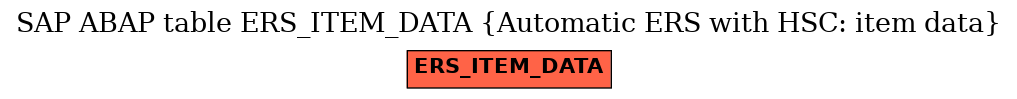 E-R Diagram for table ERS_ITEM_DATA (Automatic ERS with HSC: item data)