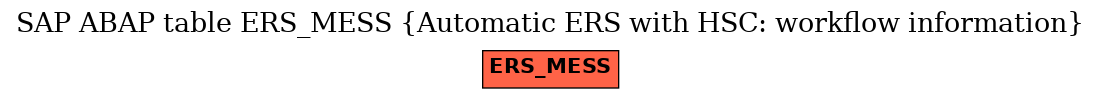 E-R Diagram for table ERS_MESS (Automatic ERS with HSC: workflow information)